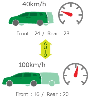 車速感応自動調整モード