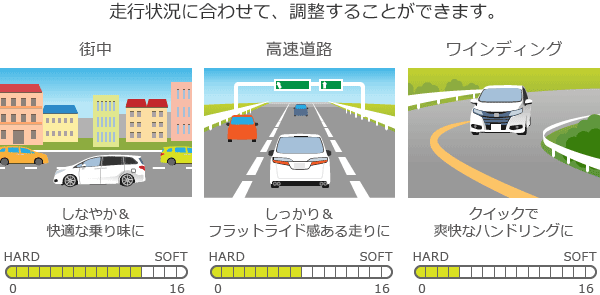調整可能