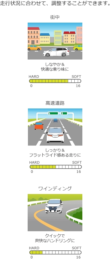 調整可能